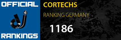 CORTECHS RANKING GERMANY