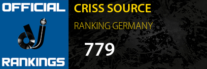CRISS SOURCE RANKING GERMANY
