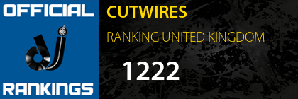 CUTWIRES RANKING UNITED KINGDOM