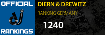 DIERN & DREWITZ RANKING GERMANY