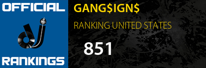 GANG$IGN$ RANKING UNITED STATES