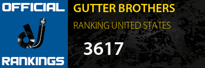 GUTTER BROTHERS RANKING UNITED STATES