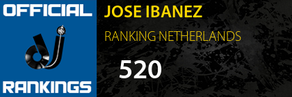 JOSE IBANEZ RANKING NETHERLANDS