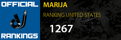 MARIJA RANKING UNITED STATES