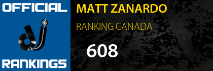 MATT ZANARDO RANKING CANADA