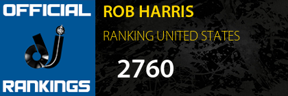ROB HARRIS RANKING UNITED STATES