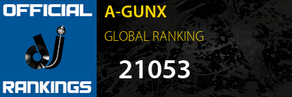 A-GUNX GLOBAL RANKING