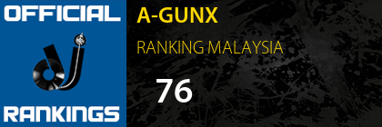 A-GUNX RANKING MALAYSIA