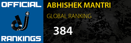 ABHISHEK MANTRI GLOBAL RANKING