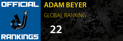 ADAM BEYER GLOBAL RANKING