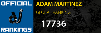 ADAM MARTINEZ GLOBAL RANKING