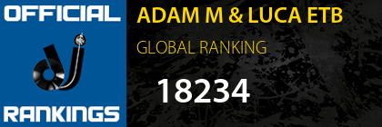 ADAM M & LUCA ETB GLOBAL RANKING