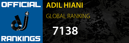 ADIL HIANI GLOBAL RANKING