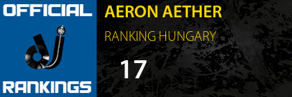 AERON AETHER RANKING HUNGARY