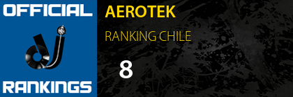 AEROTEK RANKING CHILE