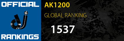 AK1200 GLOBAL RANKING