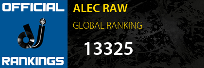 ALEC RAW GLOBAL RANKING