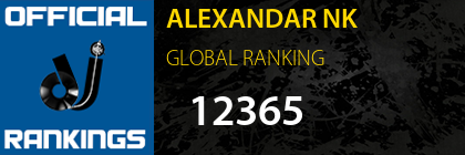 ALEXANDAR NK GLOBAL RANKING
