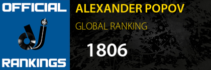 ALEXANDER POPOV GLOBAL RANKING
