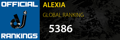 ALEXIA GLOBAL RANKING