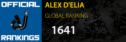 ALEX D'ELIA GLOBAL RANKING