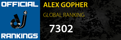 ALEX GOPHER GLOBAL RANKING