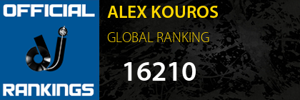 ALEX KOUROS GLOBAL RANKING