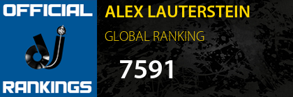ALEX LAUTERSTEIN GLOBAL RANKING
