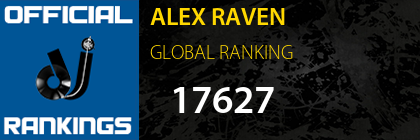 ALEX RAVEN GLOBAL RANKING