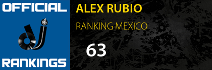 ALEX RUBIO RANKING MEXICO