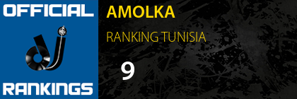 AMOLKA RANKING TUNISIA