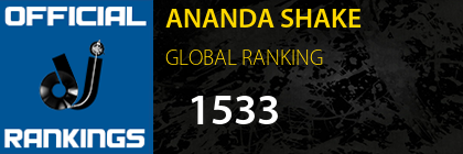 ANANDA SHAKE GLOBAL RANKING