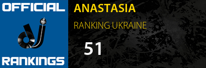 ANASTASIA RANKING UKRAINE