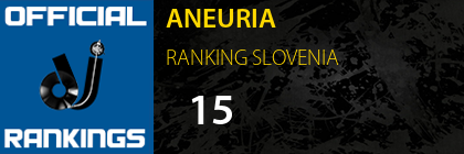ANEURIA RANKING SLOVENIA