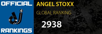 ANGEL STOXX GLOBAL RANKING