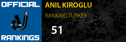 ANIL KIROGLU RANKING TURKEY