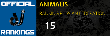 ANIMALIS RANKING RUSSIAN FEDERATION