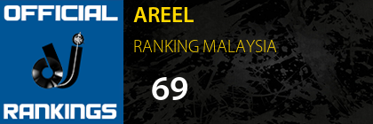AREEL RANKING MALAYSIA