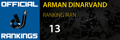 ARMAN DINARVAND RANKING IRAN