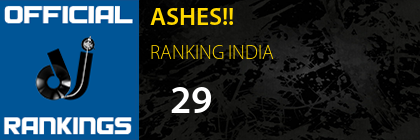 ASHES!! RANKING INDIA