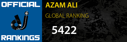 AZAM ALI GLOBAL RANKING