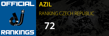AZIL RANKING CZECH REPUBLIC