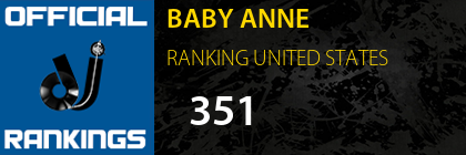 BABY ANNE RANKING UNITED STATES
