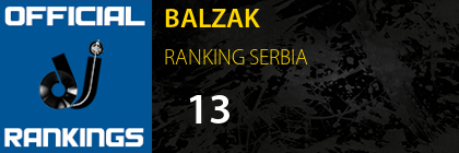 BALZAK RANKING SERBIA