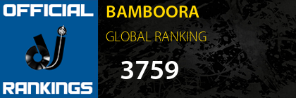 BAMBOORA GLOBAL RANKING