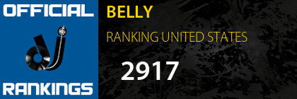BELLY RANKING UNITED STATES