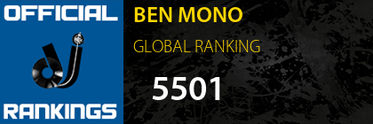 BEN MONO GLOBAL RANKING