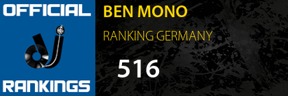 BEN MONO RANKING GERMANY