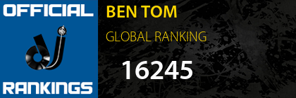 BEN TOM GLOBAL RANKING