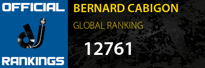BERNARD CABIGON GLOBAL RANKING